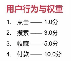 python 商品相似度_推荐算法