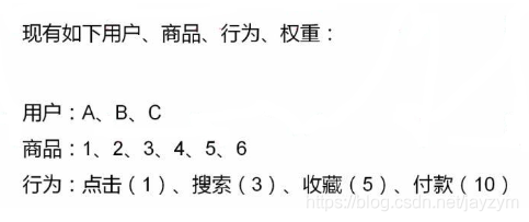 python 商品相似度_python 商品相似度_02