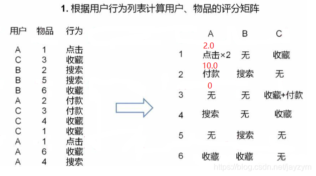 python 商品相似度_相似度_03