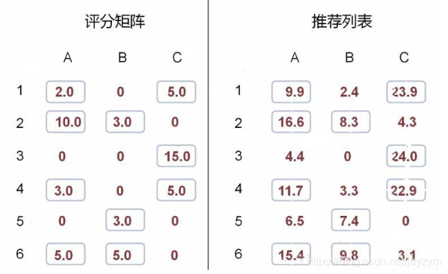 python 商品相似度_权重_08