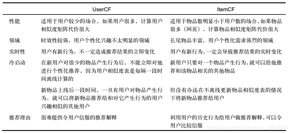 python 商品相似度_权重_11