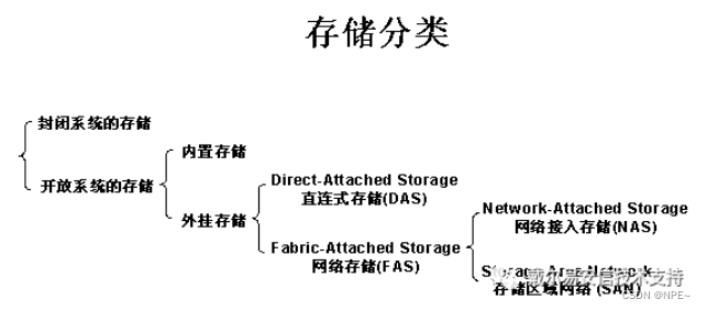 iscsi 和 nfs_运维