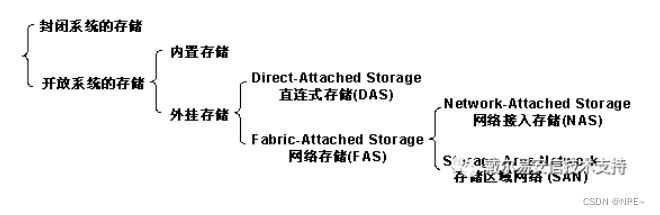 iscsi 和 nfs_运维_03