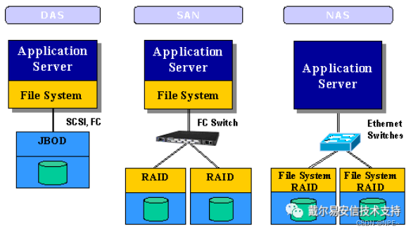 iscsi 和 nfs_服务器_04