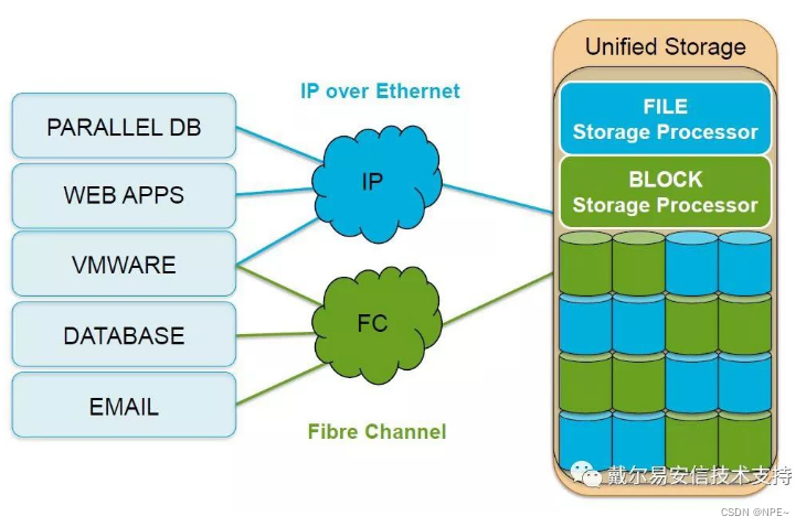 iscsi 和 nfs_网络_05