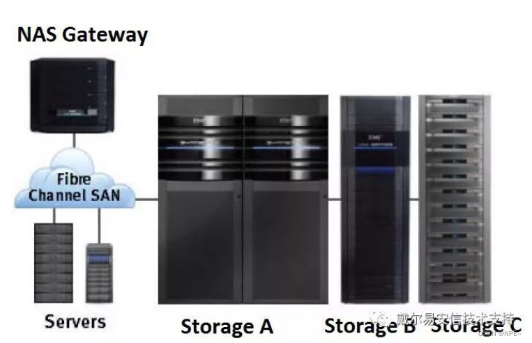 iscsi 和 nfs_运维_06