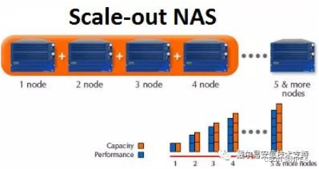 iscsi 和 nfs_网络_07