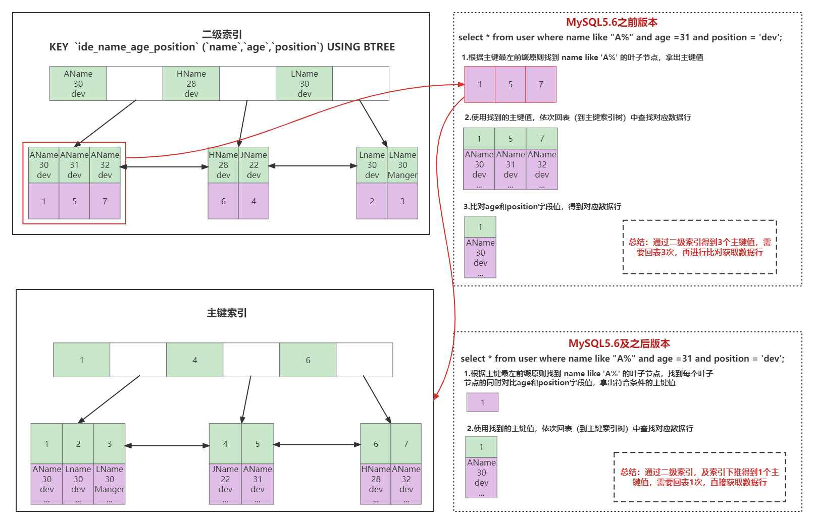 indesign索引怎么做_indesign索引怎么做_24