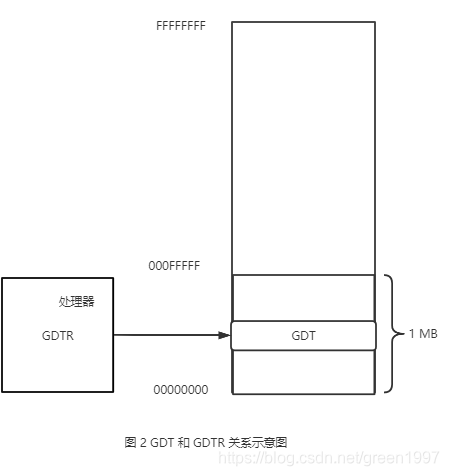 phenix BIOS写保护_操作系统_02