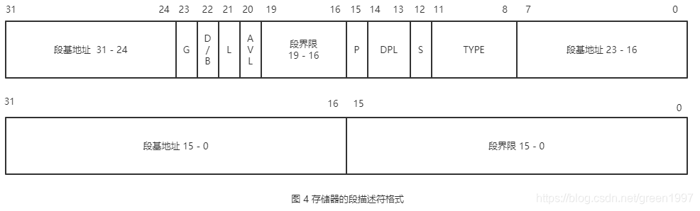 phenix BIOS写保护_保护模式_04