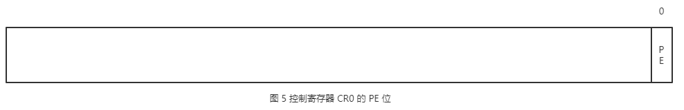 phenix BIOS写保护_保护模式_05