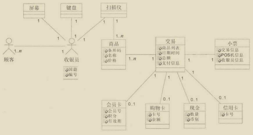 领域高可用架构图_领域高可用架构图