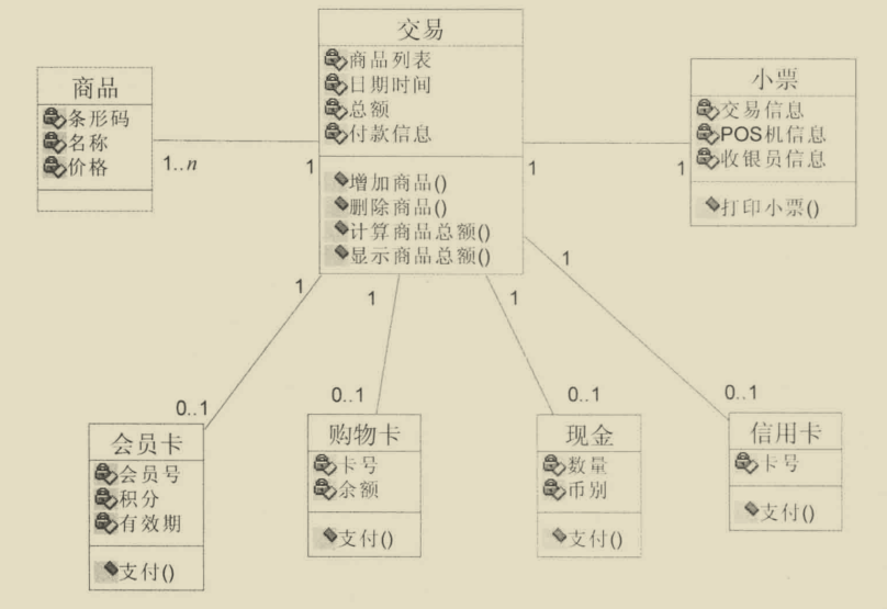 领域高可用架构图_软件系统_02