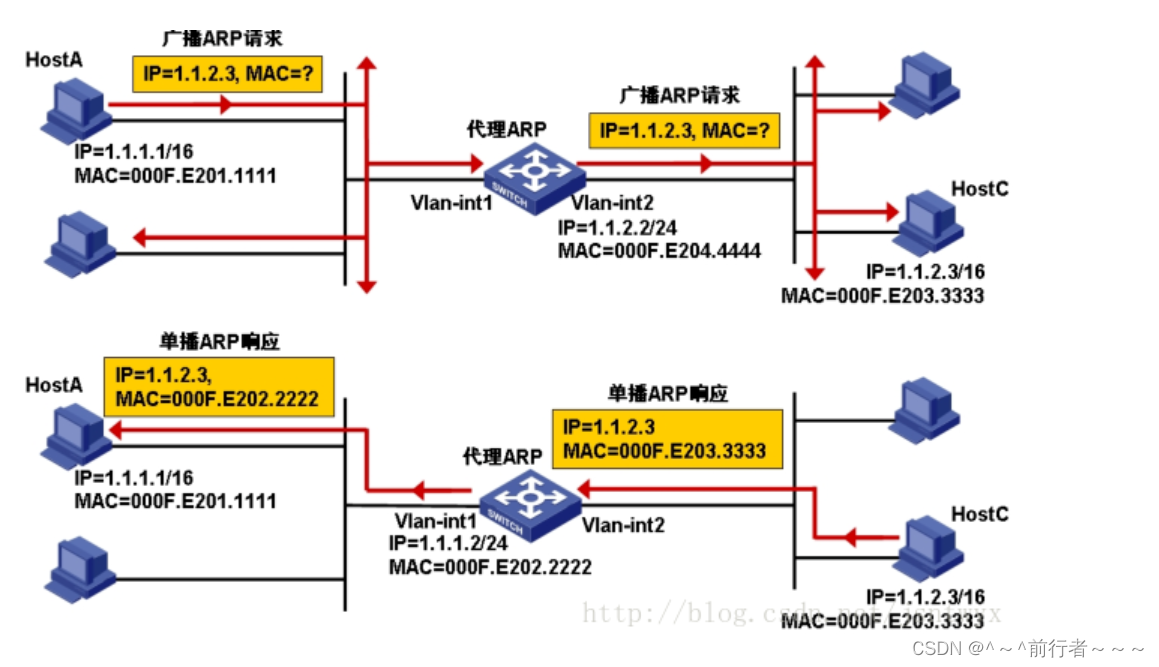 3cdaemon 修改端口_网络_07