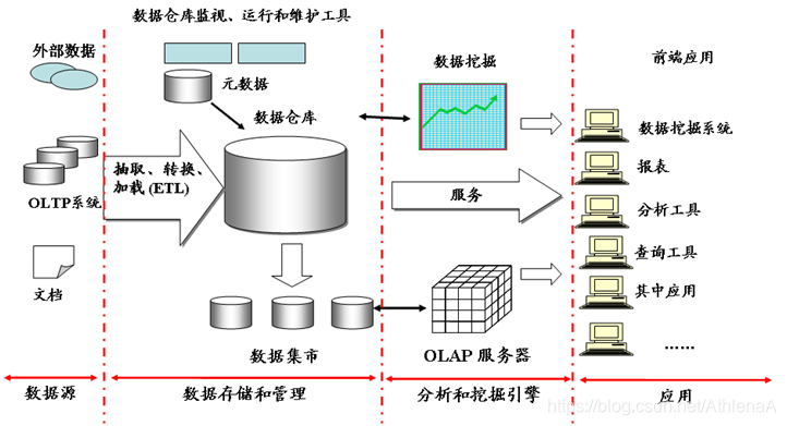 spark sql string字符串里包含的子串个数_数据