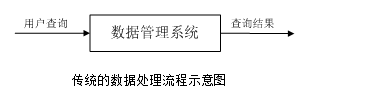 spark sql string字符串里包含的子串个数_数据_04