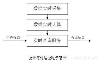 spark sql string字符串里包含的子串个数_spark_05