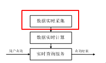 spark sql string字符串里包含的子串个数_数据_06