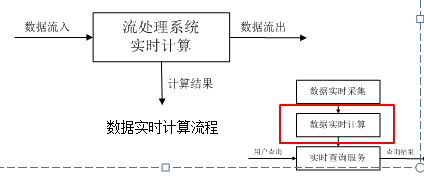 spark sql string字符串里包含的子串个数_scala_07