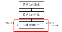 spark sql string字符串里包含的子串个数_scala_08