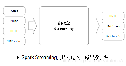 spark sql string字符串里包含的子串个数_scala_09