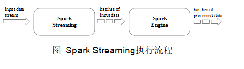 spark sql string字符串里包含的子串个数_spark_10