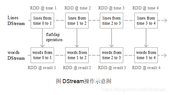 spark sql string字符串里包含的子串个数_scala_11