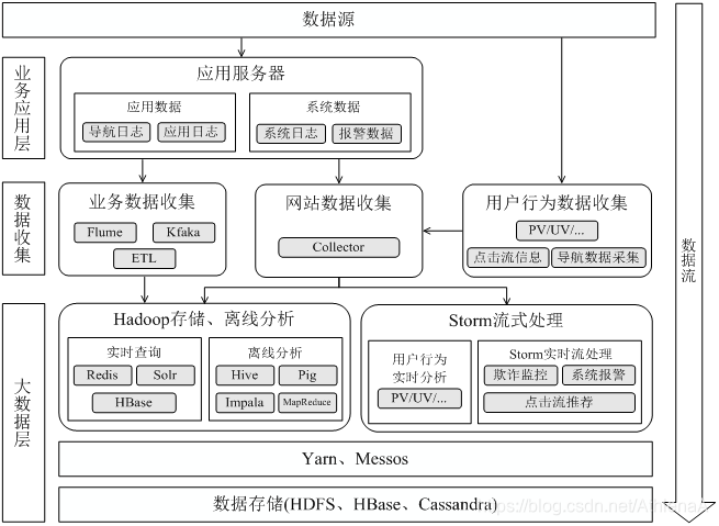 spark sql string字符串里包含的子串个数_scala_12