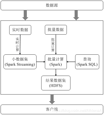 spark sql string字符串里包含的子串个数_spark_13