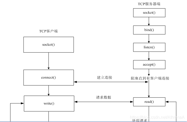 spark sql string字符串里包含的子串个数_数据_15