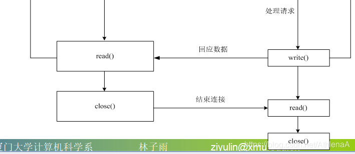 spark sql string字符串里包含的子串个数_数据_16