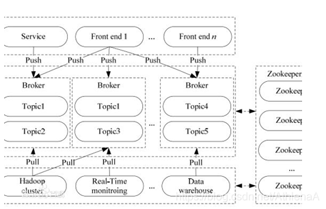 spark sql string字符串里包含的子串个数_scala_19