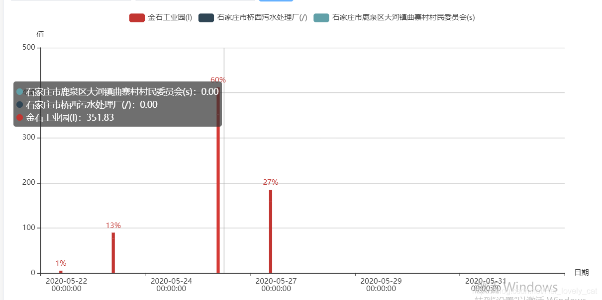 grafana柱状图百分比_echarts