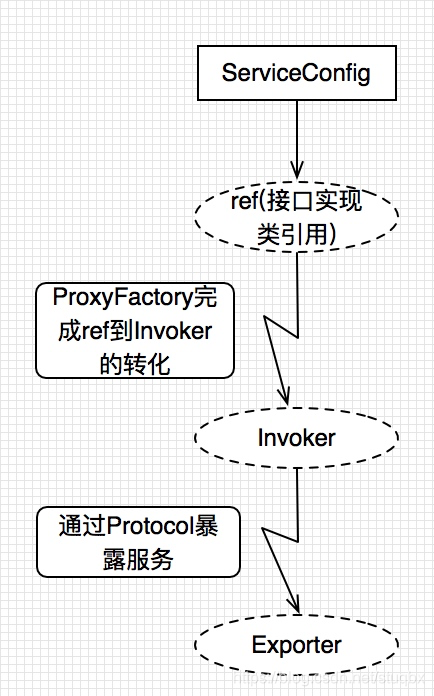 dubbo rpc 监控_JAVA_05