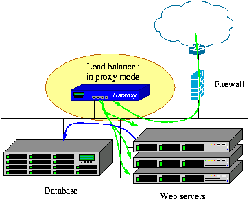 haproxy官网下载windows版本教程_TCP