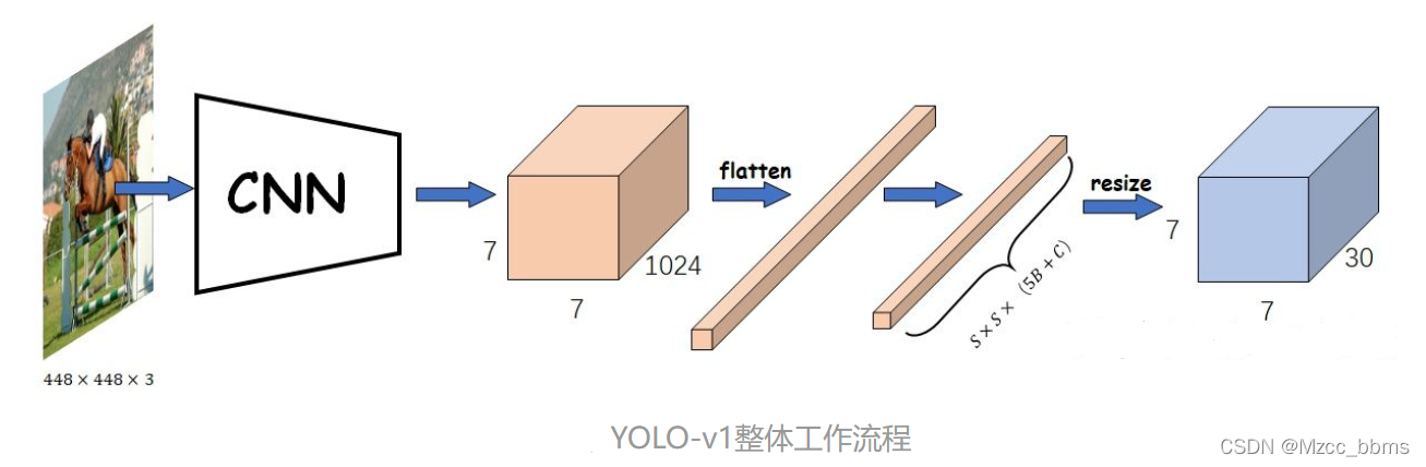 yolov5 创建虚拟环境的python版本_ide_02