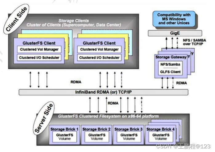 truenas 挂载nfs到pve_数据