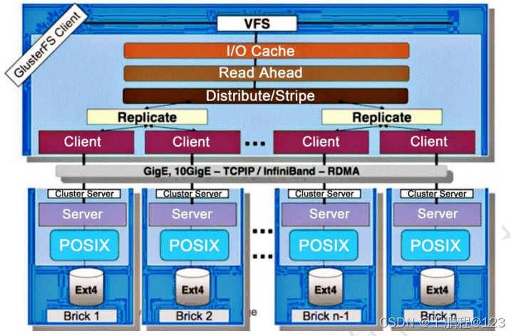 truenas 挂载nfs到pve_元数据_02