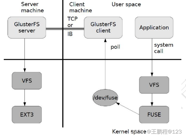 truenas 挂载nfs到pve_GlusterFS_03