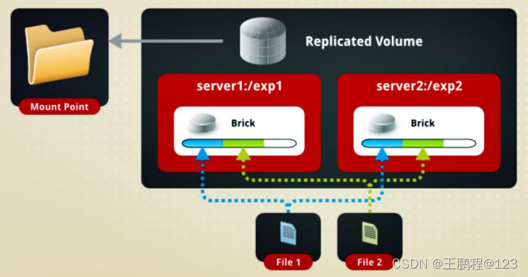 truenas 挂载nfs到pve_truenas 挂载nfs到pve_07