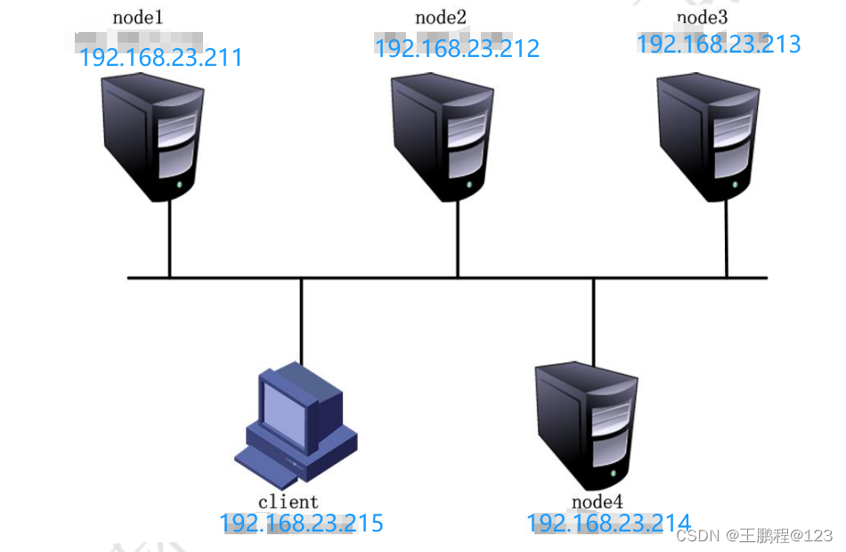 truenas 挂载nfs到pve_服务器_09