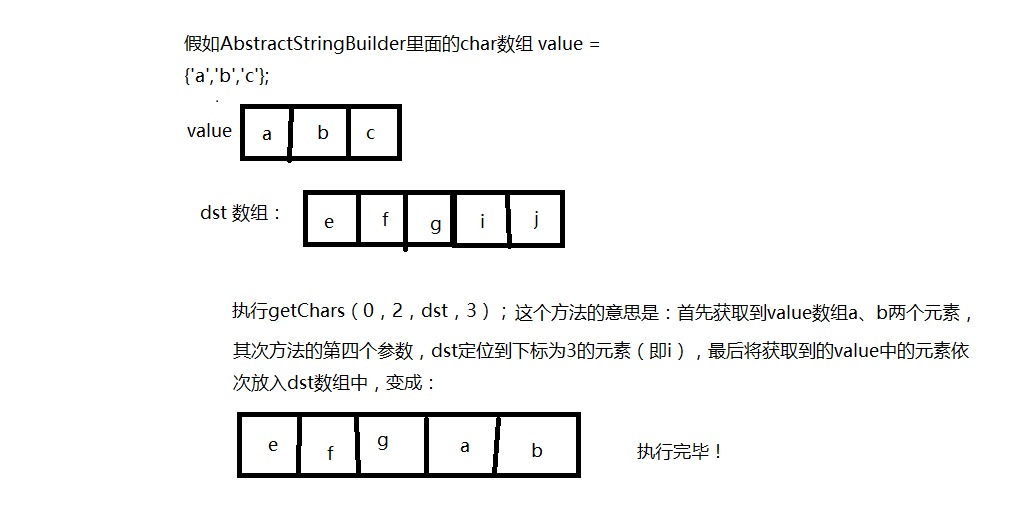 abstractprocessor 不生效_字符串_03