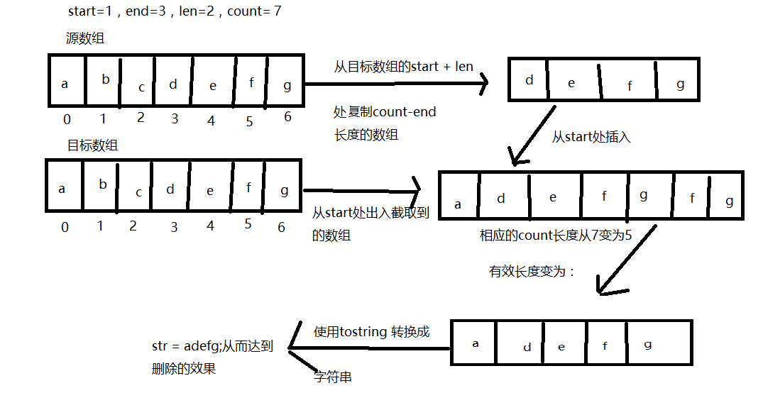 abstractprocessor 不生效_字符串_04