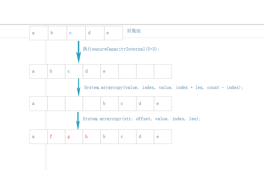 abstractprocessor 不生效_字符串_06