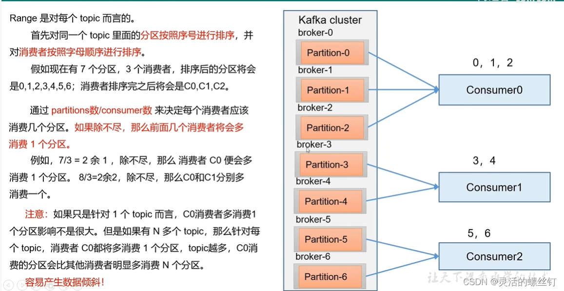 kafka 查看 节点编号_kafka 查看 节点编号_10