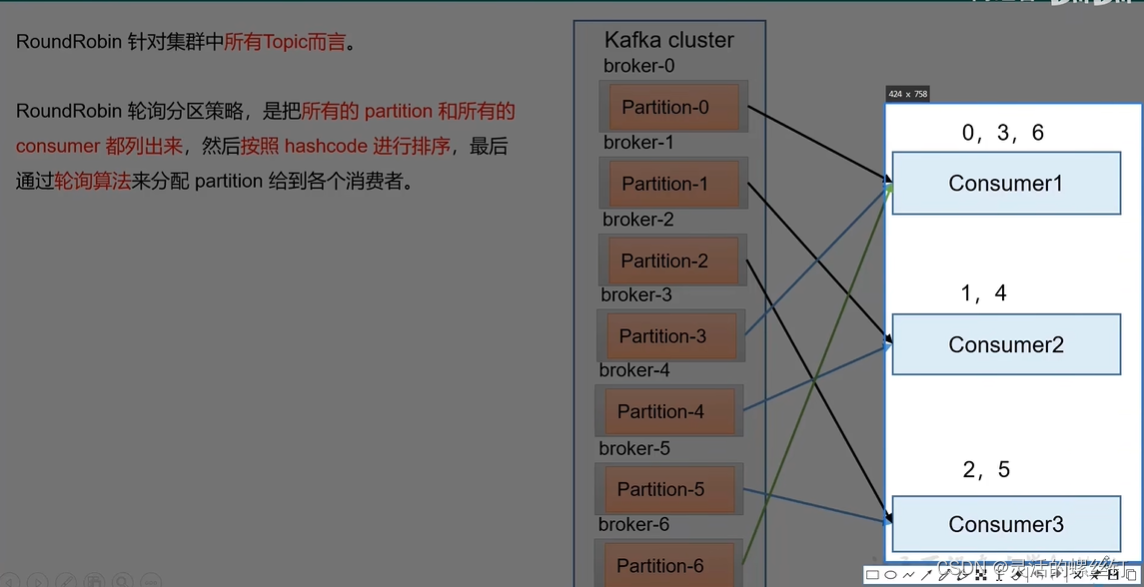 kafka 查看 节点编号_大数据_11