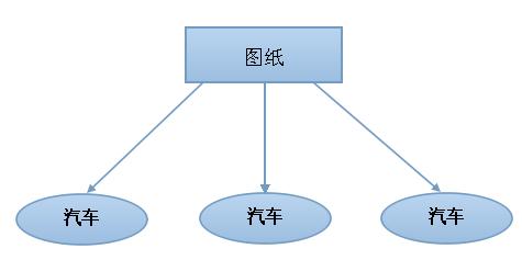 java 代码 类和方法调用关系图_java_04