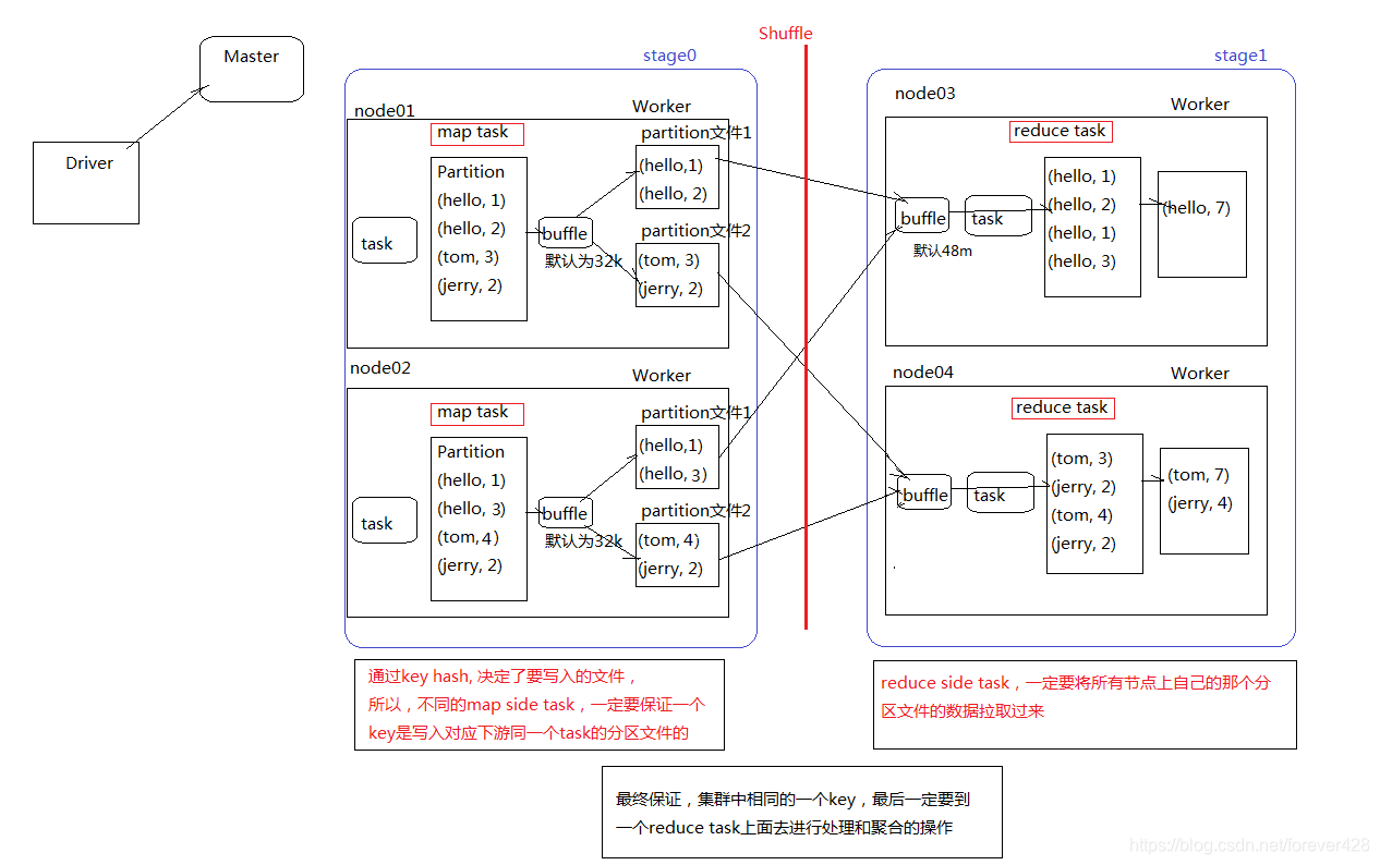 spark设置task任务数_JDBCRDD