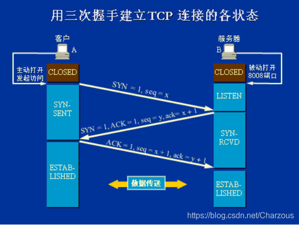 java对接pdxp协议_java对接pdxp协议_02