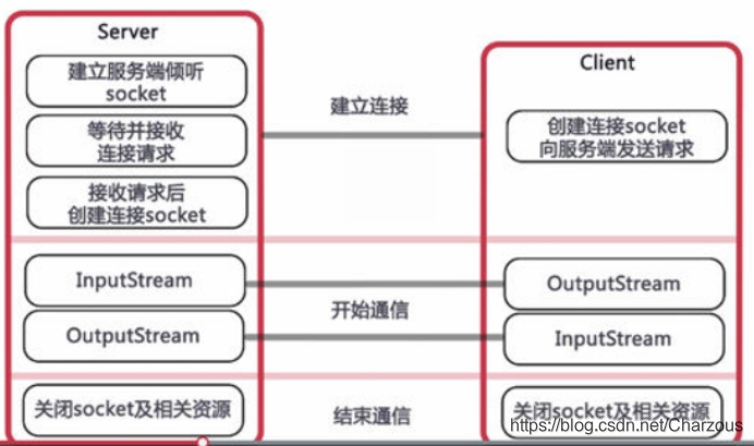 java对接pdxp协议_socket_03